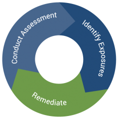 vulnerabilityScanCircleGraphic